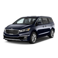 Τούρμπο για Kia Sedona